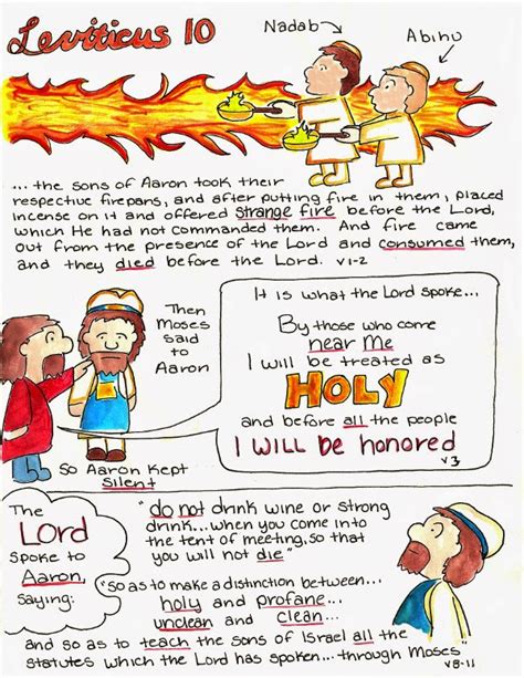 Doodle Through The Bible Leviticus 10