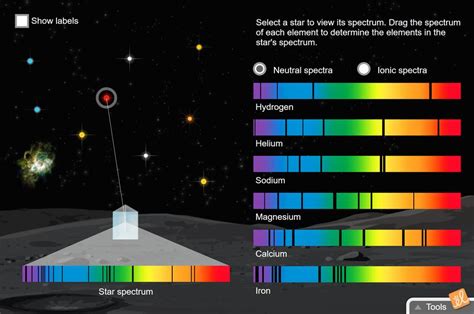 Lesson Info For Star Spectra Explorelearning Gizmos