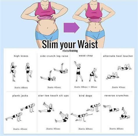 Workout Routine For Slim Waist Six Pack Abs Absworkoutchallenge