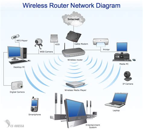 You'll love our internet and hosting services. Important Considerations for Setting Up a Wireless Network for Your Business