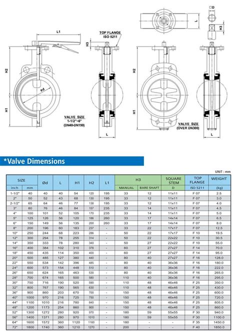 Butterfly Valve Dimensions Chart China Professional Design Check Valve Ggg