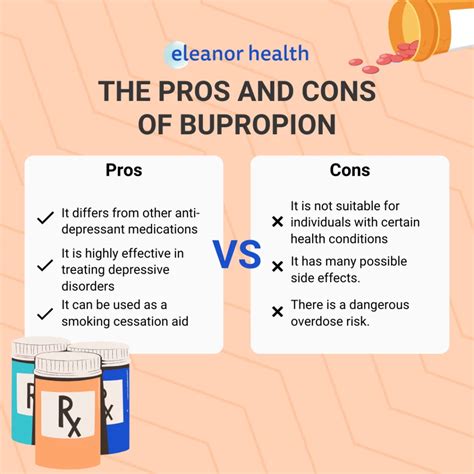 The Pros And Cons Of Bupropion Eleanor Health