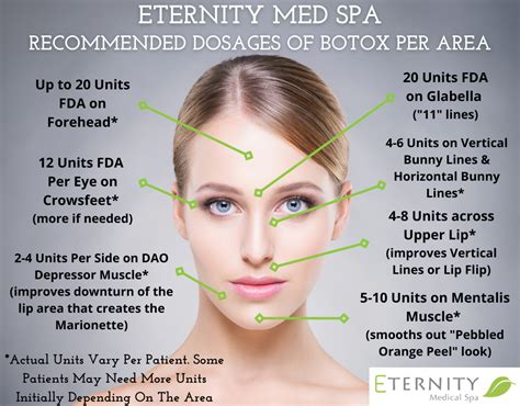 5 Areas Of The Face Botox® Can Help Improve Eternity Medical Spa St Louis Creve Coeur