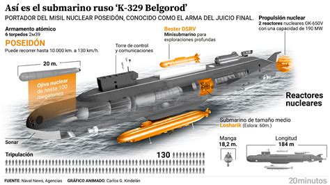 La Carrera Por El Submarino Nuclear Perfecto Embajadastv