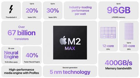 Apple Bringt M2 Pro Und M2 Max Prozessoren Auf Den Mac Mini Und Das