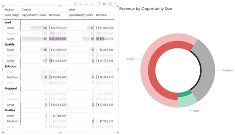 Criar Um Elemento Visual Matriz No Power Bi Power Bi Microsoft Learn