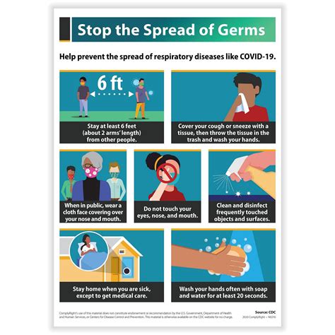 Stop The Spread Of Germs Poster Steps To Take 10 X 14 1 Poster