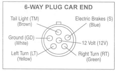 truck   trailer plug wiring diagram ford collection