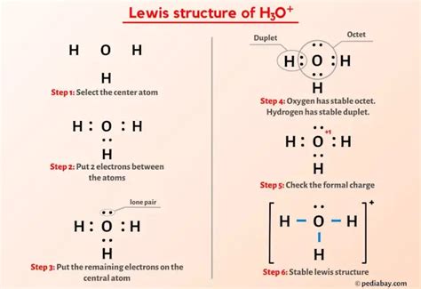 H O Lewis Structure In Steps With Images