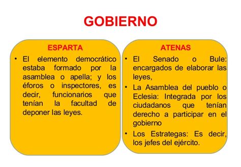 Cuadros Comparativos Diferencias Entre Atenas Y Esparta Cuadro