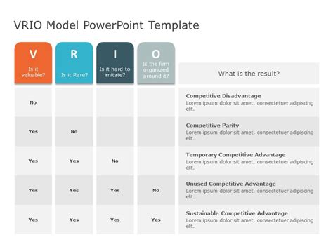 Gap Analysis Process Flow Model Presentation Template Mail Napmexico