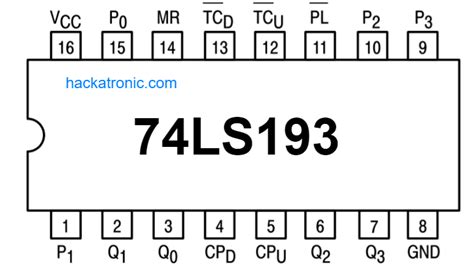 Ic74193 Updown Counter Pin Configuration Datasheet