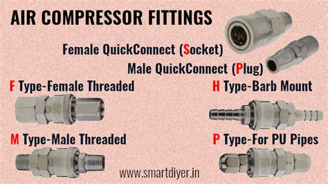 Quick Guide To Air Compressor Fittings Couplers And Pipes Smartdiyer