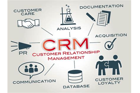 Apa Itu Crm Customer Relationship Management