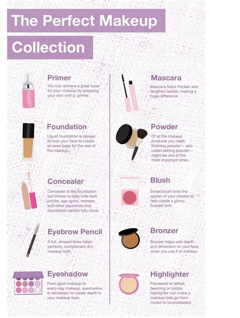 Makeup Collection Products You Need For Any Makeup Look