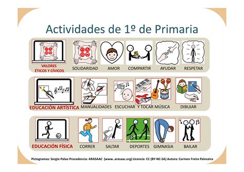 Funciones Ejecutivas Paso De Educacion Infantil A Educacion Primaria