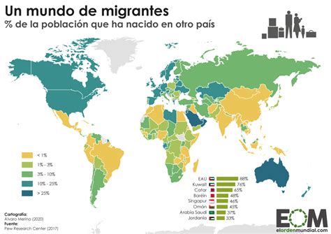 Qu Porcentaje De Inmigrantes Hay En El Mundo Mapas De El Orden