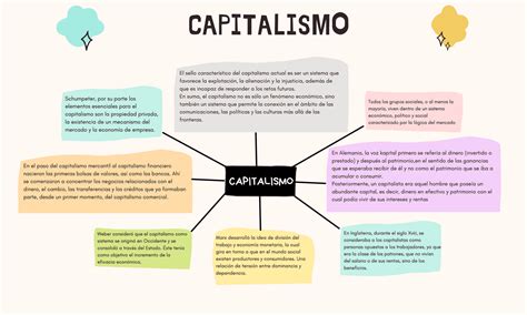 Mapa Conceptual Del Capitalismo Esquemas Y Mapas Conceptuales De