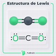 Las estructuras de Lewis: definición y características - YuBrain