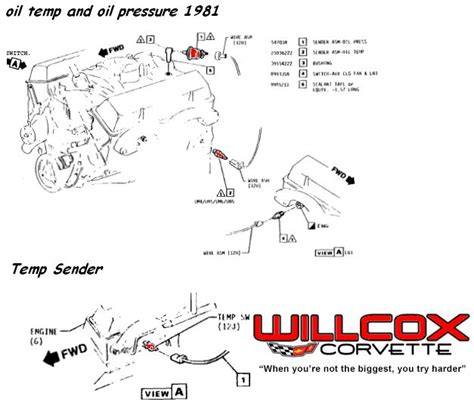 1981 Archives Willcox Corvette Inc Willcox Corvette Continue