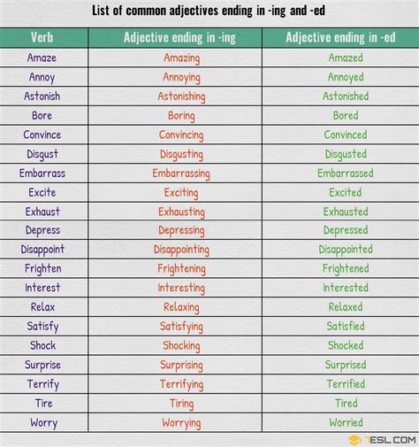 Adjectives Ending In Ed And Ing Useful List And Great Examples
