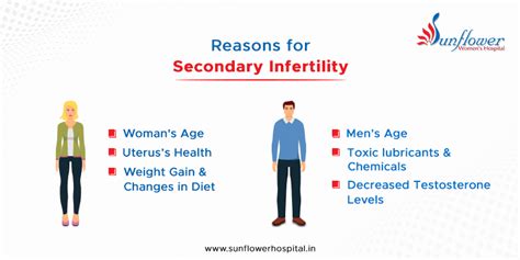 what are the reasons for secondary infertility