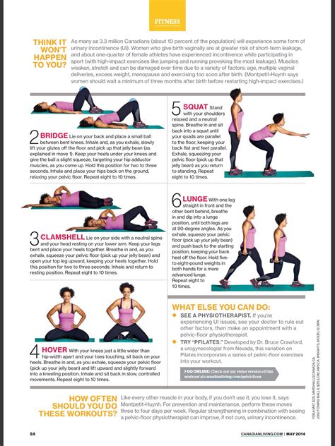 Pelvic Floor Exercises Min Workout Full Body Yoga Workout Wall Workout Workout Challenge