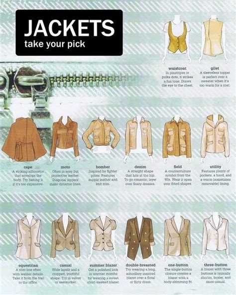 Fashion Infographic Different Types Of Womens Jackets