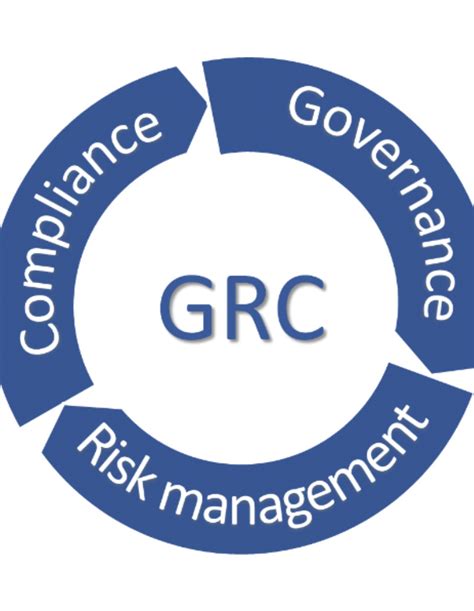 Governance Risk And Compliance 1st Academyorg