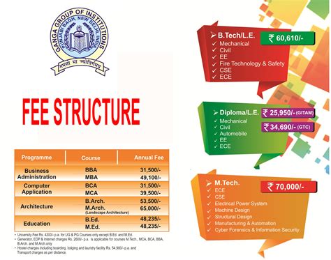 Fee Structure National