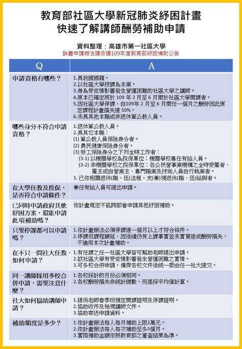 北京：外语教学与研究出版社，2011年。 — 8；292页。 — isbn 9787560084930《东方大学俄语(新版. 高雄市第一社區大學: 教育部社大講師紓困辦法說明