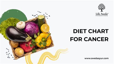 Diet Chart For Cancer Best Food To Eat And Avoid In Cancer