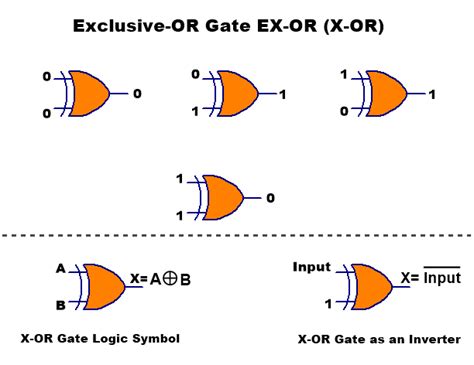 Puerta Or Exclusiva Ex Or Gate Nor Exclusiva Puerta Exnor O Xnor