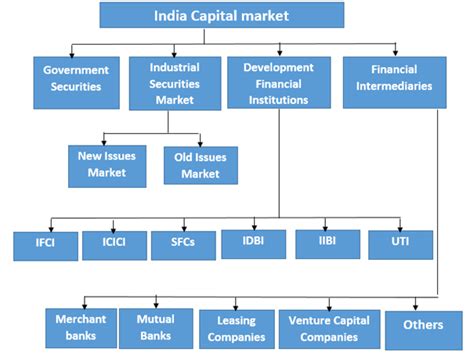 Financial System Reforms In India India Free