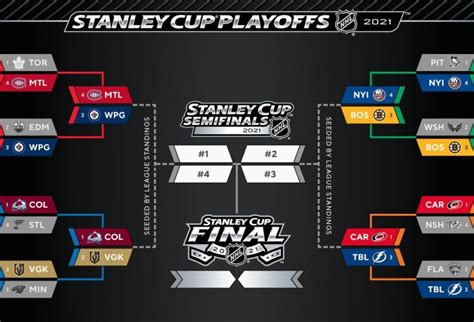 Printable 2021 Stanley Cup Brackets Here S The Printable Nhl Playoff