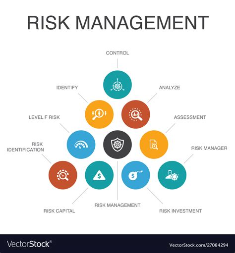 Risk Management Infographic