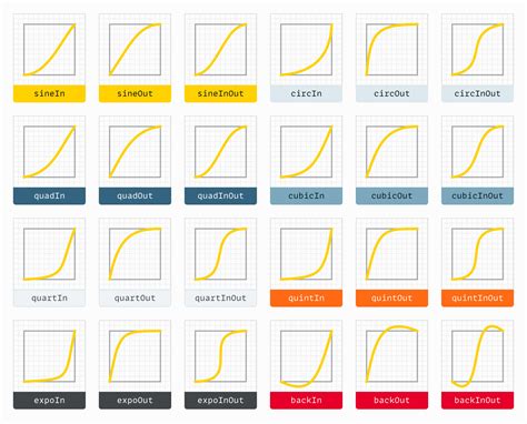 Understanding Easing And Cubic Bezier Curves In Css Josh Collinsworth