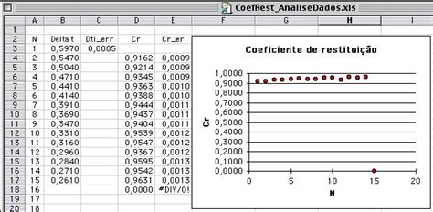 Coeficiente de restituição para o estudo dos choques definimos o conceito de coeficiente de restituição. Coeficiente de Restituição