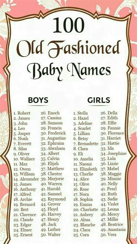 Pin By Anita Debord On Kids Old Fashioned Baby Names Baby Girl Names