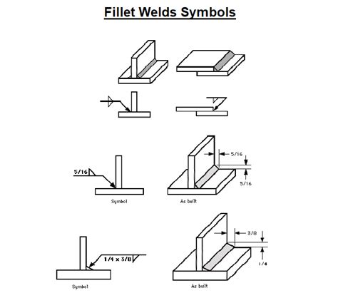 Understanding The Welding Symbols In Engineering Drawings Safe Work Images