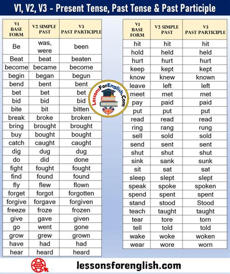 Simple Past Tense Of Read