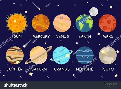 Solar System Planets Cartoon