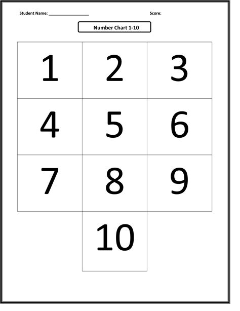1 To 10 Number Chart