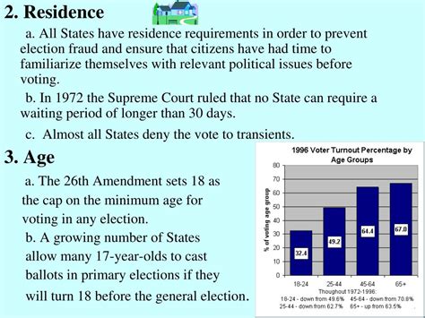 Ppt American Government Chapter 6 Voters And Voter Behavior