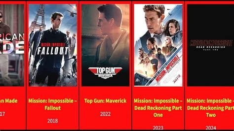 Tom Cruise All Movies And Tv Series By Release Date 1981 2023 Youtube