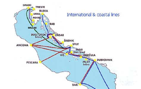 Traveling By Ferry Or Catamaran To Dalmatia Croatia