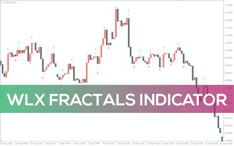 Wlx Fractals Indicator For Mt4 Download Free Indicatorspot