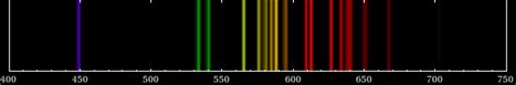How To Plot An Emission Spectrum