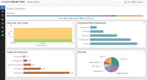 Autodesk Bim 360 Review Pricing Pros Cons And Features