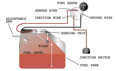 Fuel Sending Unit Wiring Diagram